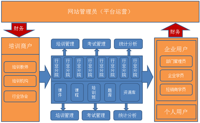 点击浏览下一页