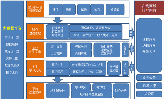 点击浏览下一页