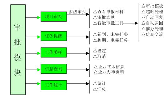 u25919?务办公工作台