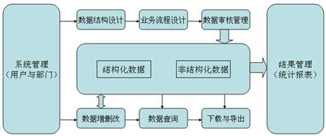 苏柏亚软件逻辑架构